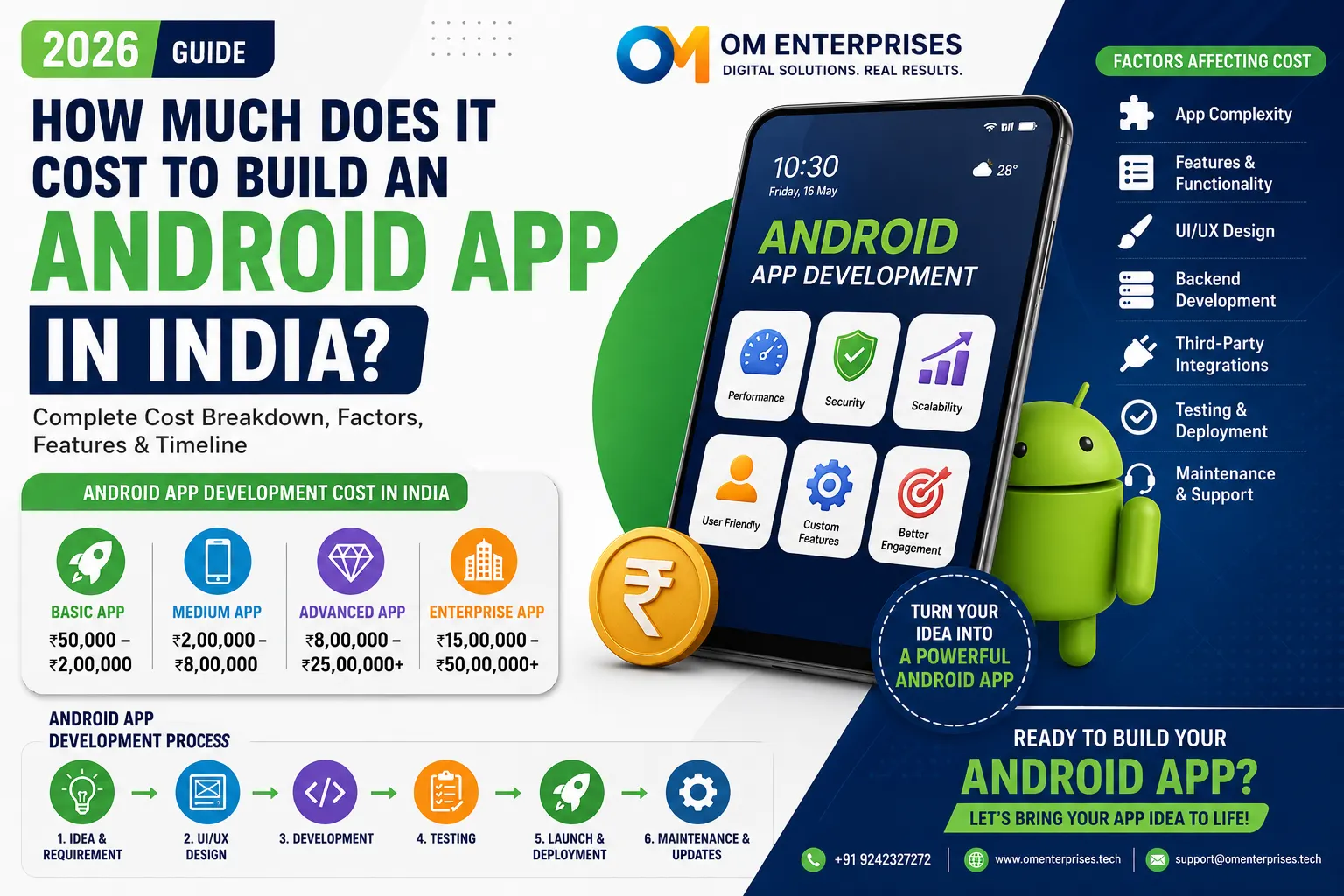 How Much Does It Cost to Build an Android App in India? (2026 Guide)