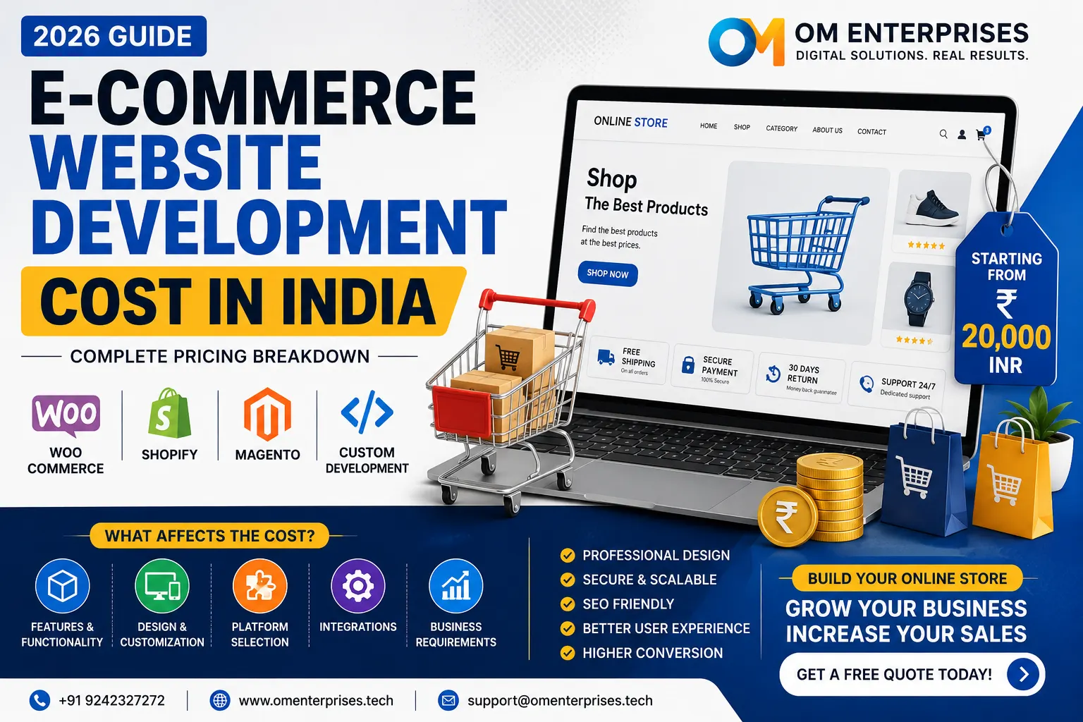 E-Commerce Website Development Cost in India (2026 Guide)