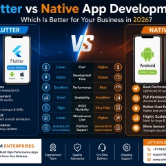 Flutter vs Native App Development: Which Is Better for Your Business in 2026?