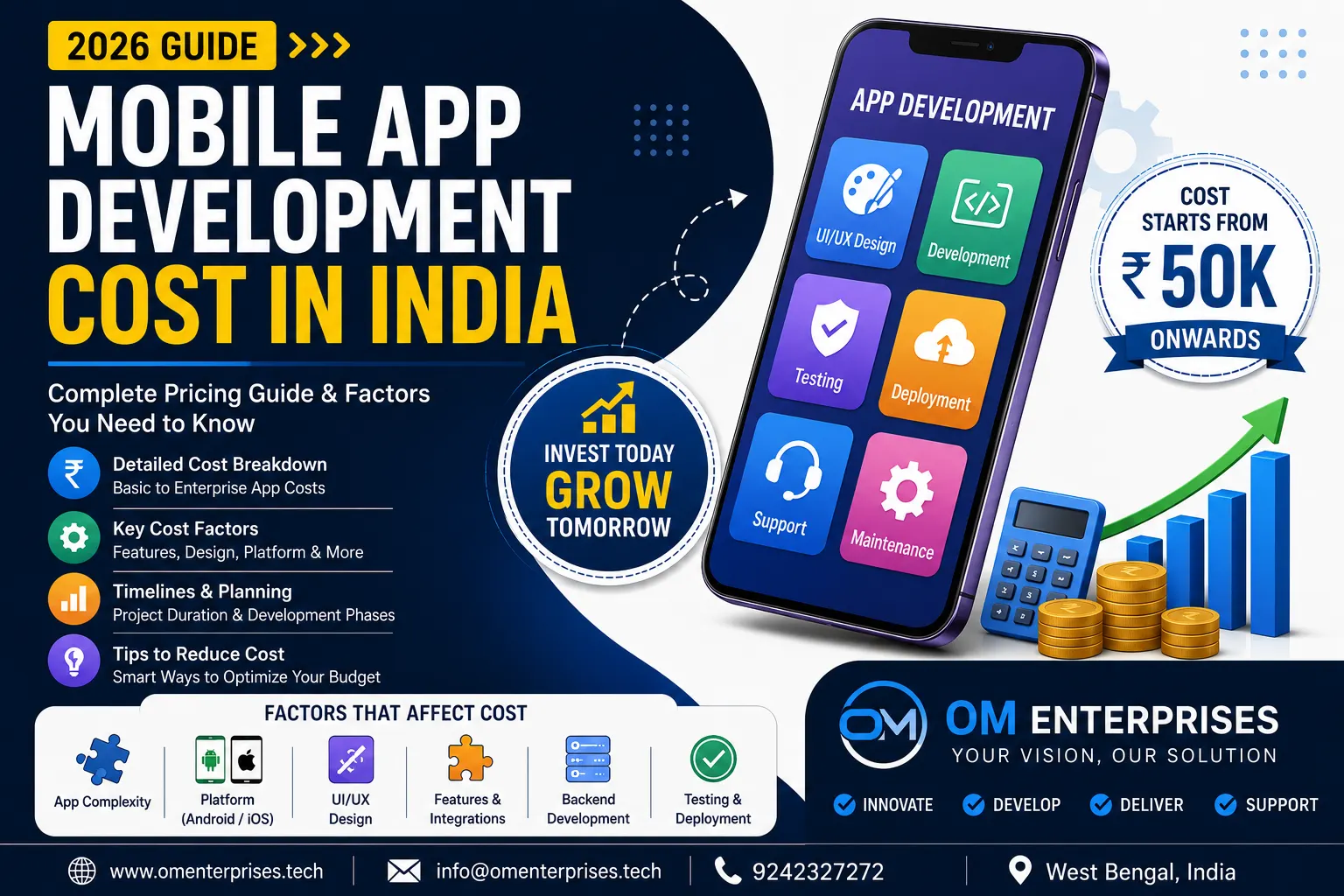 Mobile App Development Cost in India (2026 Guide)
