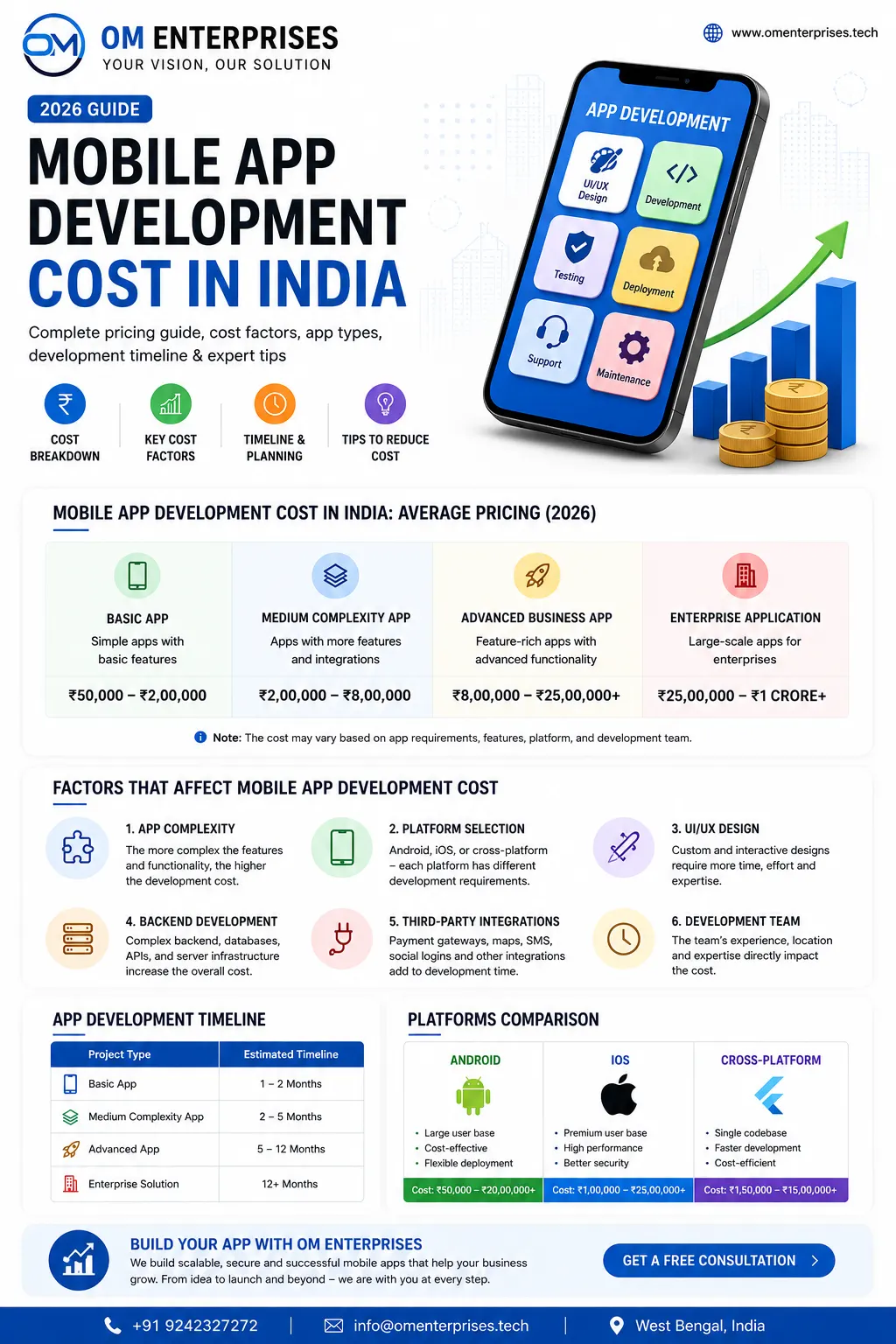Mobile App Development Cost in India (2026 Guide)