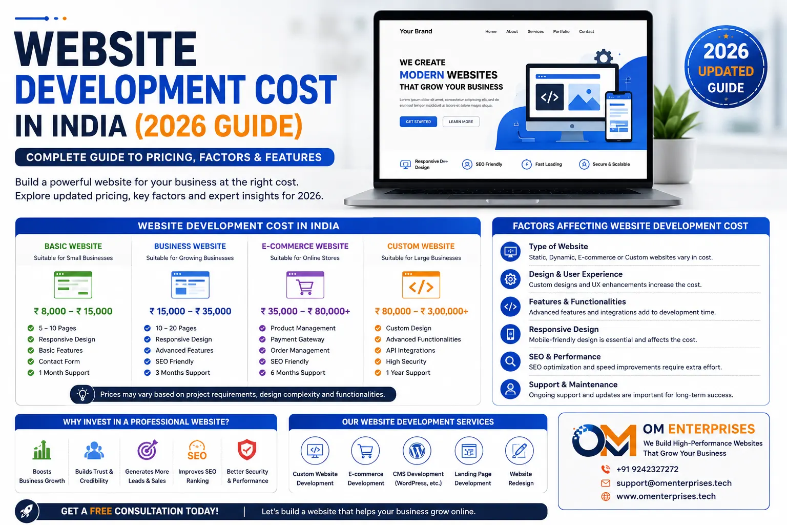 Website Development Cost in India (2026 Guide)