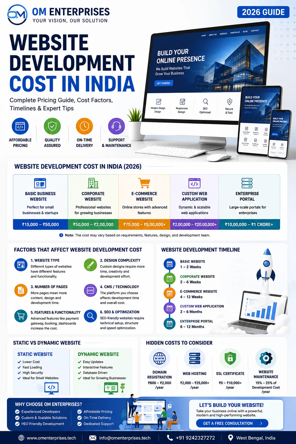 Website Development Cost in India (2026 Guide)